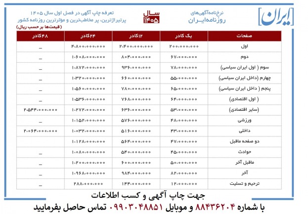 تعرفه چاپ آگهی در روزنامه ایران ۱۴۰۵ 2 برای چاپ آگهی در روزنامه ایران دریافت تعرفه روزنامه با دفتر روزنامه ایران ثبت و پذیرش آگهی های روزنامه ایران تماس بگیرید 021-88450805 09903048851